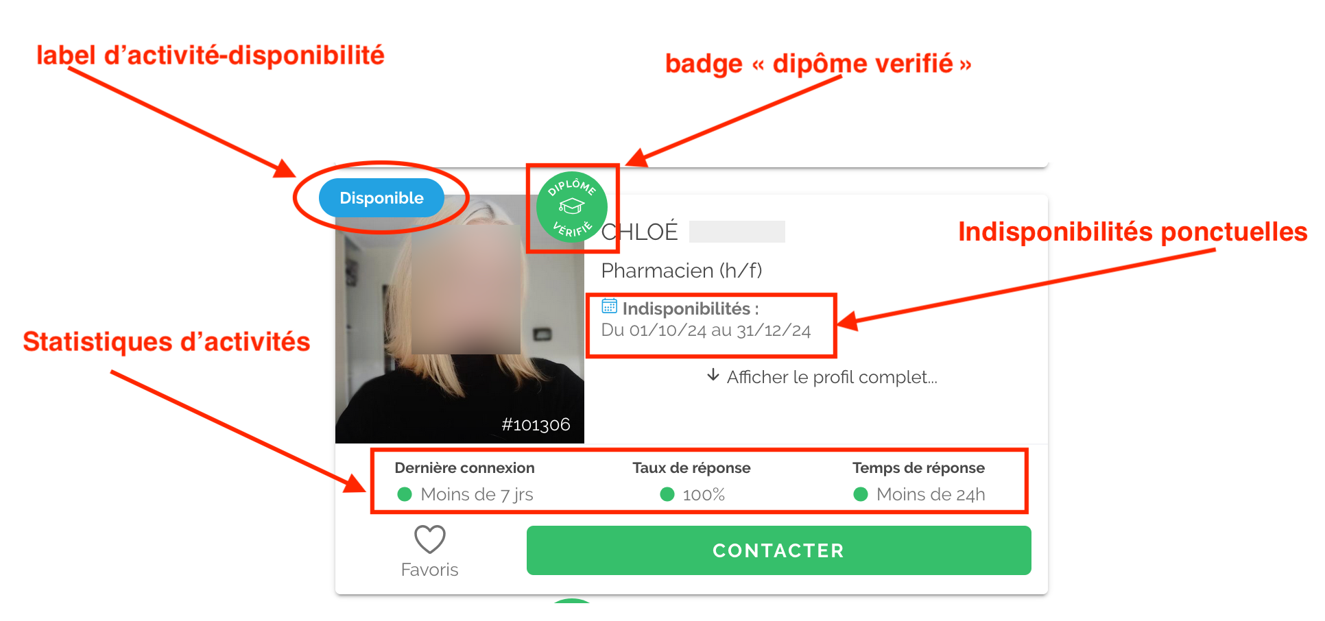 Indicateurs d’activité des profils candidats