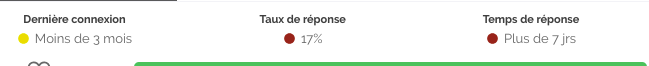 Candidat non réactif