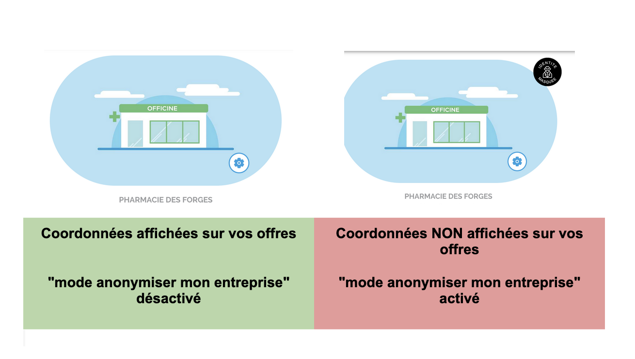 Interrupteur Anonymiser mon entreprise